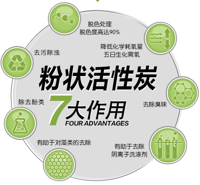 <a href=http://www.tlxpmc.com/fzhxt/ target=_blank class=infotextkey>粉狀活性炭</a>7大作用優(yōu)勢