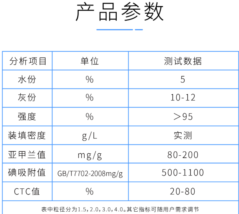 2mm<a href=http://www.tlxpmc.com/zzhxt/ target=_blank class=infotextkey>柱狀活性炭</a>產(chǎn)品參數(shù)