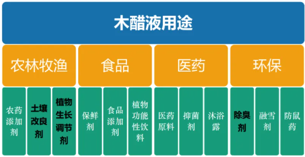 <a href=http://www.tlxpmc.com/mcy/ target=_blank class=infotextkey>木醋液</a>用途