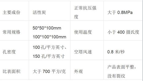 <a href=http://www.tlxpmc.com/gkhxt/ target=_blank class=infotextkey>果殼活性炭</a>和顆?；钚蕴繀^(qū)別