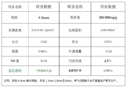 湖南廢氣<a href=http://www.tlxpmc.com/zzhxt/ target=_blank class=infotextkey>柱狀活性炭</a>價格